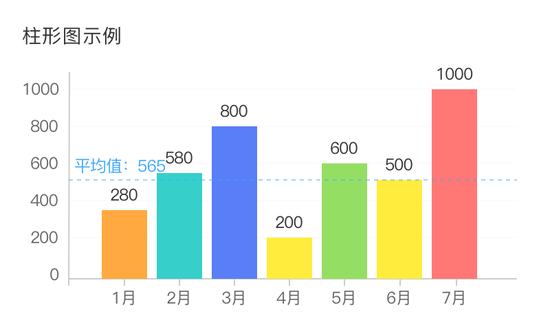 柱形图