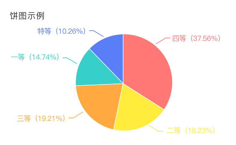 饼图