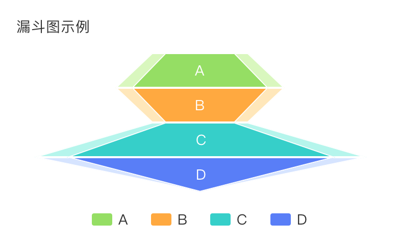 漏斗图