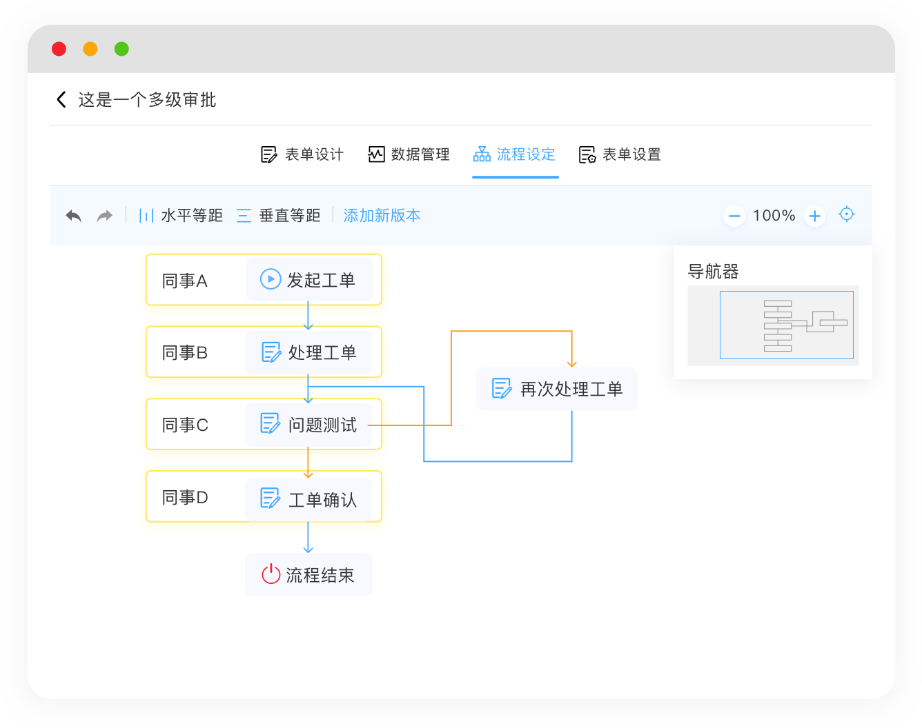 多级审批