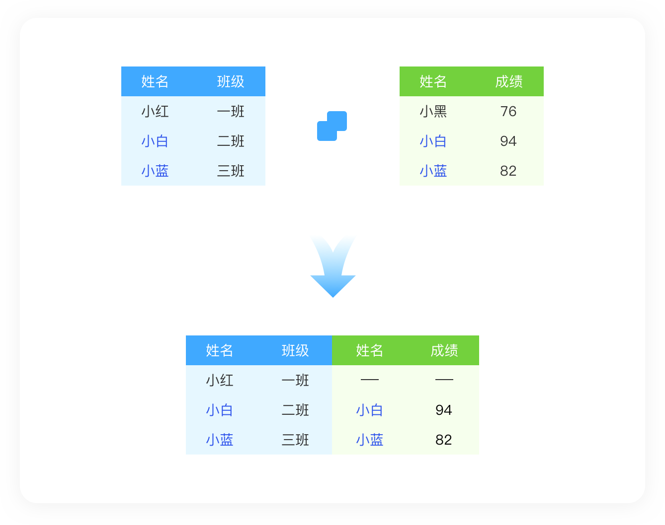 横向连接