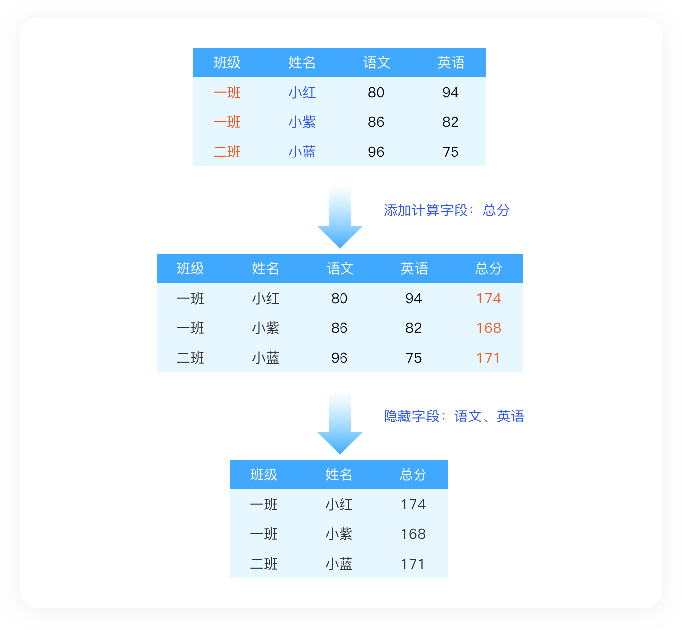 字段设置