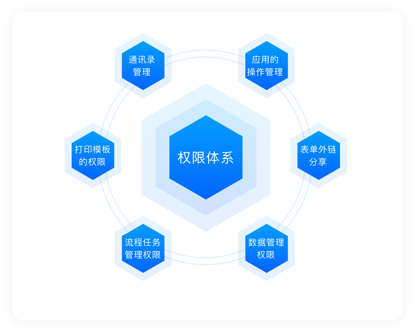 用户权限管理系统