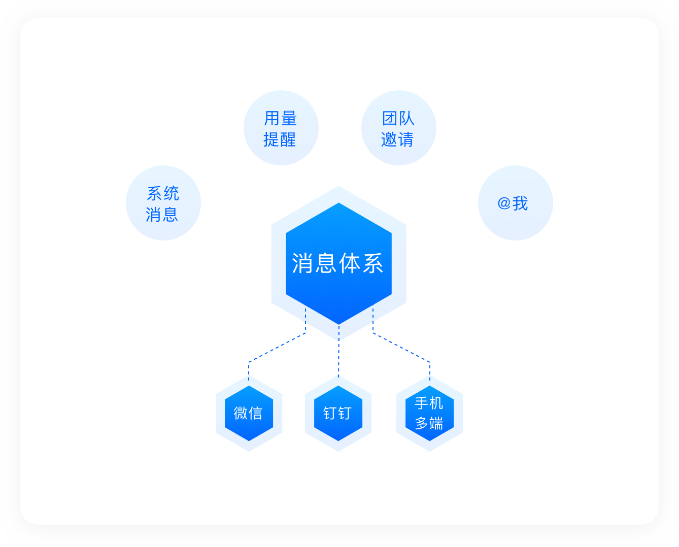 百数消息系统